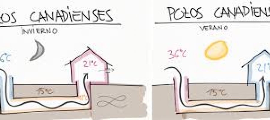 Pozos Canadienses o Provenzales